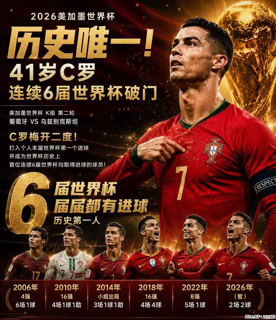 2026美加墨世界杯 历史唯一！41岁C罗 连续6届世界杯破门 - 运动休闲 - 七台河生活社区 - 七台河28生活网 qth.28life.com