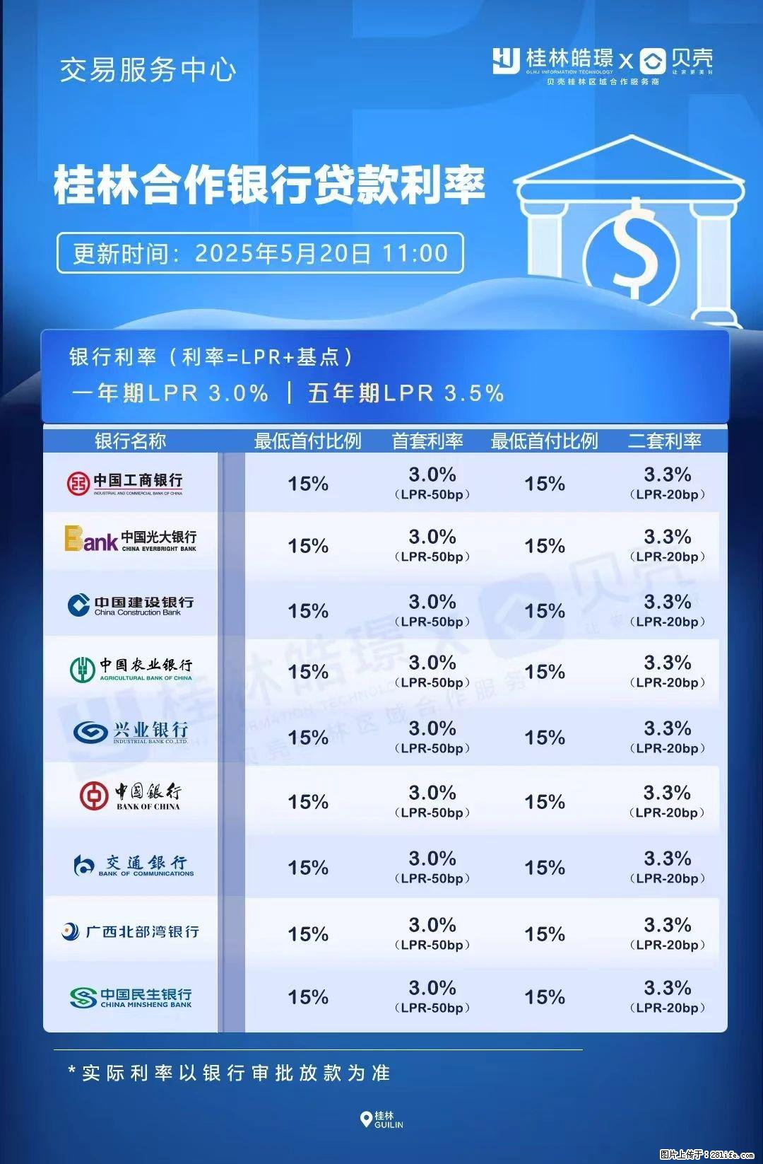 重磅!降息!桂林房贷利率3.0% - 七台河生活资讯 - 七台河28生活网 qth.28life.com