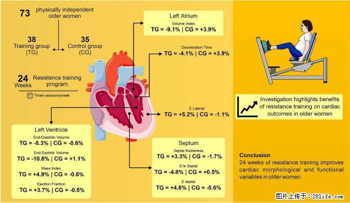 坚持这种运动6个月，心脏有了显著变化！不是跑步，也不是走路 - 七台河生活资讯 - 七台河28生活网 qth.28life.com